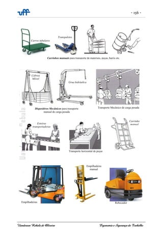 - 156 -
Uanderson Rebula de Oliveira Ergonomia e Segurança do Trabalho
Carrinhos manuais para transporte de materiais, peças, barris etc.
Dispositivos Mecânicos para transporte
manual de carga pesada
Transporte Mecânico de carga pesada
Carros tubulares
Transpaletes
Cábrea
Móvel
Grua hidráulica
Esteiras
transportadoras
Transporte horizontal de peças
Rebocador
Empilhadeira
manual
Carrinho
manual
Empilhadeiras
 