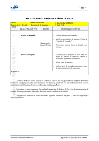 - 187 -
Uanderson Rebula de Oliveira Ergonomia e Segurança do Trabalho
ANEXO F – MODELO SIMPLES DE ANÁLISE DE RISCOS
EMPRESA
Estácio de Sá - Resende
DESCRIÇÃO DO SERVIÇO
Substituição de lâmpadas
LOCAL DO SERVIÇO
Sala 304B
ITEM
ETAPAS DO SERVIÇO RISCOS MEDIDA PREVENTIVAS
1
2
Acessar às lâmpadas
Retirar as lâmpadas
Queda, corte,
choque elétrico
- Utilizar andaime móvel padrão.
- Verificar as condições do andaime. Utilizar a
“planilha de inspeção”.
- Posicionar o andaime abaixo da lâmpada a ser
trocada.
- Desernegizar as lâmpadas da sala 304B, no
painel XC, situado no corredor 5. Trancar o
painel para impedir sua energização.
- Travar rodas do andaime.
- Utilizar luvas de proteção contra corte, cinto
de segurança e óculos de segurança.
RESPONSÁVEL:
A análise de Risco é uma técnica de Ordem de Serviço flexível, podendo ser adaptada da melhor
forma que o empregador achar conveniente ao tipo de risco gerado em sua atividade econômica. Assim,
encontramos nas literaturas diversos modelos de Análises de Riscos.
Entretanto, o mais importante é a qualidade deste tipo de Ordem de Serviço, do treinamento e da
garantia do cumprimento do planejado. Somente assim o acidente será evitado.
No portal do professor o aluno encontrará algumas literaturas, na pasta “Livros de segurança e
saúde do trabalho”.
 