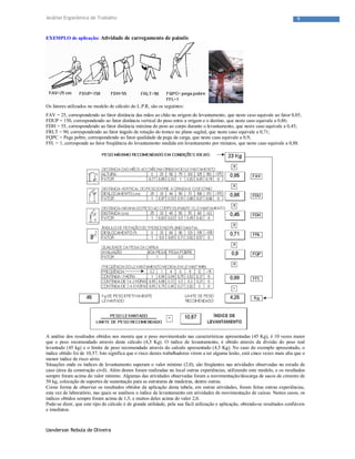 Uanderson Rebula de Oliveira
9Análise Ergonômica de Trabalho
EXEMPLO de aplicação: Atividade de carregamento de painéis
Os fatores utilizados no modelo de cálculo do L.P.R, são os seguintes:
FAV = 25, correspondendo ao fator distância das mãos ao chão na origem do levantamento, que neste caso equivale ao fator 0,85;
FDUP = 150, correspondendo ao fator distância vertical do peso entre a origem e o destino, que neste caso equivale a 0,86;
FDH = 55, correspondendo ao fator distância máxima do peso ao corpo durante o levantamento, que neste caso equivale a 0,45;
FRLT = 90, correspondendo ao fator ângulo de rotação do tronco no plano sagital, que neste caso equivale a 0,71;
FQPC = Pega pobre, correspondendo ao fator qualidade da pega da carga, que neste caso equivale a 0,9;
FFL = 1, corresponde ao fator freqüência do levantamento medida em levantamento por minutos, que neste caso equivale a 0,88.
A análise dos resultados obtidos nos mostra que o peso movimentado nas características apresentadas (45 Kg), é 10 vezes maior
que o peso recomendado através deste cálculo (4,5 Kg). O índice de levantamento, é obtido através da divisão do peso real
levantado (45 kg) e o limite de peso recomendado através do calculo apresentado (4,5 Kg). No caso do exemplo apresentado, o
índice obtido foi de 10,57. Isto significa que o risco destes trabalhadores virem a ter alguma lesão, está cinco vezes mais alta que o
menor índice de risco sério.
Situações onde os índices de levantamento superam o valor mínimo (2,0), são freqüentes nas atividades observadas no estudo de
caso (área da construção civil). Além destes foram realizadas no local outras experiências, utilizando este modelo, e os resultados
sempre foram acima do valor mínimo. Algumas das atividades observadas foram a movimentação/descarga de sacos de cimento de
50 kg, colocação de suportes de sustentação para as estruturas de madeiras, dentre outras.
Como forma de observar os resultados obtidos da aplicação desta tabela, em outras atividades, foram feitas outras experiências,
esta vez de laboratório, nas quais se analisou o índice de levantamento em atividades de movimentação de caixas. Nestes casos, os
índices obtidos sempre foram acima de 1,5, e muitos deles acima do valor 2,0.
Pode-se dizer, que este tipo de cálculo é de grande utilidade, pela sua fácil utilização e aplicação, obtendo-se resultados confiáveis
e imediatos.
 