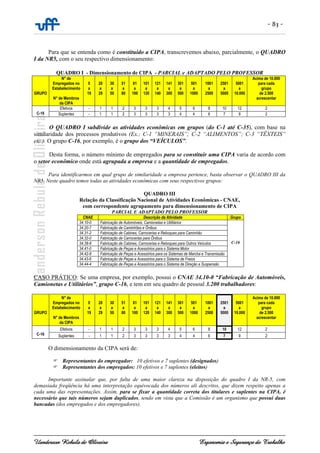 - 83 -
Uanderson Rebula de Oliveira Ergonomia e Segurança do Trabalho
Para que se entenda como é constituído a CIPA, transcrevemos abaixo, parcialmente, o QUADRO
I da NR5, com o seu respectivo dimensionamento:
QUADRO I - Dimensionamento de CIPA - PARCIAL e ADAPTADO PELO PROFESSOR
GRUPO
N° de
Empregados no
Estabelecimento
N° de Membros
da CIPA
0
a
19
20
a
29
30
a
50
51
a
80
81
a
100
101
a
120
121
a
140
141
a
300
301
a
500
501
a
1000
1001
a
2500
2501
a
5000
5001
a
10.000
Acima de 10.000
para cada
grupo
de 2.500
acrescentar
C-16
Efetivos - 1 1 2 3 3 3 4 5 6 8 10 12 2
Suplentes - 1 1 2 3 3 3 3 4 4 6 7 9 2
O QUADRO I subdivide as atividades econômicas em grupos (do C-1 até C-35), com base na
similaridade dos processos produtivos (Ex.: C-1 “MINERAIS”; C-2 “ALIMENTOS”; C-3 “TÊXTEIS”
etc.). O grupo C-16, por exemplo, é o grupo dos “VEÍCULOS”.
Desta forma, o número mínimo de empregados para se constituir uma CIPA varia de acordo com
o setor econômico onde está agrupada a empresa e a quantidade de empregados.
Para identificarmos em qual grupo de similaridade a empresa pertence, basta observar o QUADRO III da
NR5. Neste quadro temos todas as atividades econômicas com seus respectivos grupos:
QUADRO III
Relação da Classificação Nacional de Atividades Econômicas - CNAE,
com correspondente agrupamento para dimensionamento de CIPA
PARCIAL E ADAPTADO PELO PROFESSOR
CNAE Descrição da Atividade Grupo
34.10-0 Fabricação de Automóveis, Camionetas e Utilitários
C-16
34.20-7 Fabricação de Caminhões e Ônibus
34.31-2 Fabricação de Cabines, Carrocerias e Reboques para Caminhão
34.32-0 Fabricação de Carrocerias para Ônibus
34.39-8 Fabricação de Cabines, Carrocerias e Reboques para Outros Veículos
34.41-0 Fabricação de Peças e Acessórios para o Sistema Motor
34.42-8 Fabricação de Peças e Acessórios para os Sistemas de Marcha e Transmissão
34.43-6 Fabricação de Peças e Acessórios para o Sistema de Freios
34.44-4 Fabricação de Peças e Acessórios para o Sistema de Direção e Suspensão
CASO PRÁTICO: Se uma empresa, por exemplo, possui o CNAE 34.10-0 “Fabricação de Automóveis,
Camionetas e Utilitários”, grupo C-16, e tem em seu quadro de pessoal 3.200 trabalhadores:
GRUPO
N° de
Empregados no
Estabelecimento
N° de Membros
da CIPA
0
a
19
20
a
29
30
a
50
51
a
80
81
a
100
101
a
120
121
a
140
141
a
300
301
a
500
501
a
1000
1001
a
2500
2501
a
5000
5001
a
10.000
Acima de 10.000
para cada
grupo
de 2.500
acrescentar
C-16
Efetivos - 1 1 2 3 3 3 4 5 6 8 10 12 2
Suplentes - 1 1 2 3 3 3 3 4 4 6 7 9 2
O dimensionamento da CIPA será de:
Representantes do empregador: 10 efetivos e 7 suplentes (designados)
Representantes dos empregados: 10 efetivos e 7 suplentes (eleitos)
Importante assinalar que, por falta de uma maior clareza na disposição do quadro I da NR-5, com
demasiada freqüência há uma interpretação equivocada dos números ali descritos, que dizem respeito apenas a
cada uma das representações. Assim, para se fixar a quantidade correta dos titulares e suplentes na CIPA, é
necessário que tais números sejam duplicados, tendo em vista que a Comissão é um organismo que possui duas
bancadas (dos empregados e dos empregadores).
 