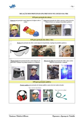 - 89 -
Uanderson Rebula de Oliveira Ergonomia e Segurança do Trabalho
RELAÇÃO DOS PRINCIPAIS EPIs PREVISTO NO ANEXO I DA NR6
EPI para proteção da cabeça
Capacete para proteção contra impactos de objetos sobre o
crânio
Capuz para proteção do crânio e pescoço contra riscos de
origem térmica ou respingos de produtos químicos
EPI para proteção dos olhos e face
Óculos para proteção dos olhos contra impactos de partículas, respingos de produtos químicos.
Protetor facial para proteção da face contra impactos de
partículas, respingos de produtos químicos ou radiações.
Máscara de solda para proteção dos olhos e face contra
impactos de partículas e radiação
EPI para proteção auditiva
Protetor auditivo para proteção do sistema auditivo contra níveis de ruídos elevados
 