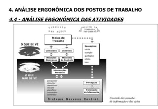 4. ANÁLISE ERGONÔMICA DOS POSTOS DE TRABALHO
4.4 - ANÁLISE ERGONÔMICA DAS ATIVIDADES
 