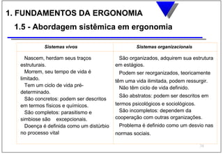 1. FUNDAMENTOS DA ERGONOMIA
 1.5 - Abordagem sistêmica em ergonomia

           Sistemas vivos                          Sistemas organizacionais

    Nascem, herdam seus traços             São organizados, adquirem sua estrutura
  estruturais.                            em estágios.
    Morrem, seu tempo de vida é            Podem ser reorganizados, teoricamente
  limitado.                               têm uma vida ilimitada, podem ressurgir.
    Tem um ciclo de vida pré-               Não têm ciclo de vida definido.
  determinado.
                                           São abstratos: podem ser descritos em
    São concretos: podem ser descritos
  em termos físicos e químicos.           termos psicológicos e sociológicos.
    São completos: parasitismo e            São incompletos: dependem da
  simbiose são excepcionais.              cooperação com outras organizações.
    Doença é definida como um distúrbio    Problema é definido como um desvio nas
  no processo vital                       normas sociais.

                                                                              38
 