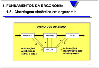 1. FUNDAMENTOS DA ERGONOMIA
 1.5 - Abordagem sistêmica em ergonomia



                     SITUAÇÃO DE TRABALHO


          ENTRADAS           MÁQUINAS            SAÍDAS


                         I              A
                             A     I        I
                     A

         Informações                        Informações
                             HUMANO
         recebidas de                       transmitidas para
         outros postos                      outros postos



                                                                43
 