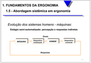1. FUNDAMENTOS DA ERGONOMIA
 1.5 - Abordagem sistêmica em ergonomia



  Evolução dos sistemas homens - máquinas:
   Estágio semi-automatizado: percepção e respostas indiretas

                                    Sinais

                      Dispositivo                    Dispositivo
        MÁQUINA                              HOMEM
                      sinalização                     comando




                              Respostas


                                                                   45
 