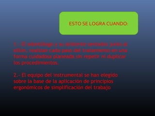 ESTO SE LOGRA CUANDO:

1.- El odontólogo y su asistente sentados junto al
sillón, realizan cada paso del tratamiento en una
forma cuidadosa planeada sin repetir ni duplicar
los procedimientos.
2.- El equipo del instrumental se han elegido
sobre la base de la aplicación de principios
ergonómicos de simplificación del trabajo

 