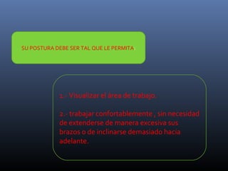 SU POSTURA DEBE SER TAL QUE LE PERMITA:

1.- Visualizar el área de trabajo.
2.- trabajar confortablemente , sin necesidad
de extenderse de manera excesiva sus
brazos o de inclinarse demasiado hacia
adelante.

 