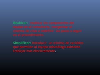 Reubicar: reubicar los componentes del
equipo en el consultorio, reorganizar el
sistema de citas o redefinir los pasos a seguir
en el procedimiento.
Simplificar: Introducir un mínimo de variables
que permitan al equipo odontólogo-asistente
trabajar mas efectivamente.

 