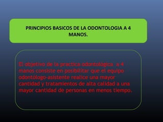 PRINCIPIOS BASICOS DE LA ODONTOLOGIA A 4
MANOS.

El objetivo de la practica odontológica a 4
manos consiste en posibilitar que el equipo
odontólogo-asistente realice una mayor
cantidad y tratamientos de alta calidad a una
mayor cantidad de personas en menos tiempo.

 