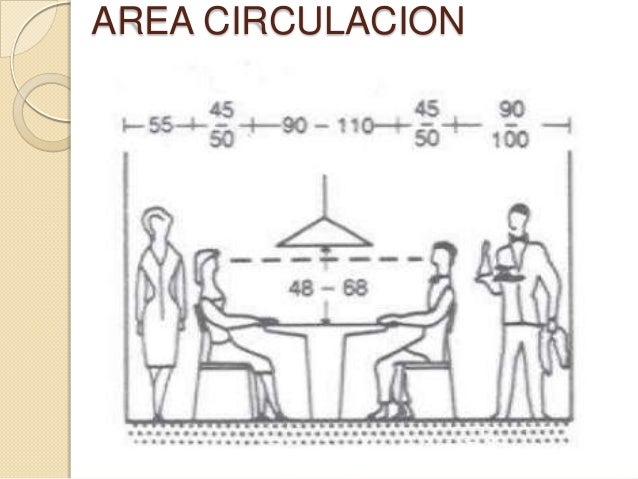 Ergonomia eventos mesas sillas