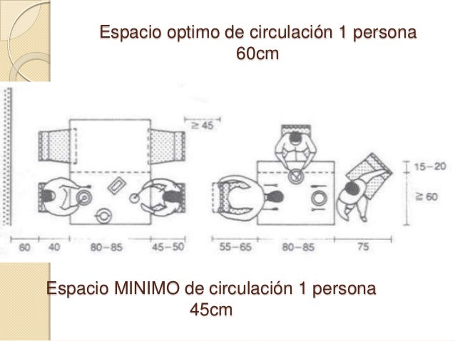 Ergonomia eventos mesas sillas