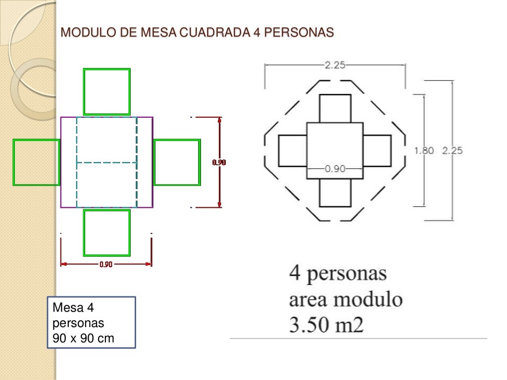 Ergonomia eventos mesas sillas