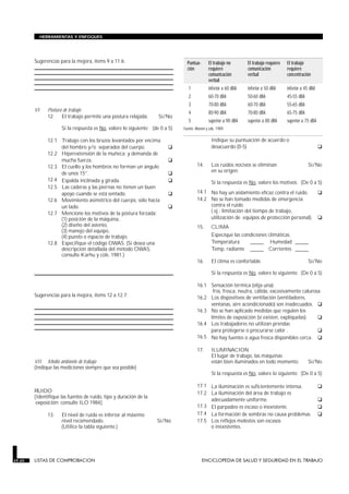 HERRAMIENTAS Y ENFOQUES




        Sugerencias para la mejora, ítems 9 a 11.6:                             Puntua-        El trabajo no       El trabajo requiere   El trabajo
                                                                                ción           requiere            comunicación          requiere
                                                                                               comunicación        verbal                concentración
                                                                                               verbal
                                                                                 1             inferior a 60 dBA   inferior a 50 dBA     inferior a 45 dBA
                                                                                 2             60-70 dBA           50-60 dBA             45-55 dBA
                                                                                 3             70-80 dBA           60-70 dBA             55-65 dBA
        VI.   Postura de trabajo                                                 4             80-90 dBA           70-80 dBA             65-75 dBA
              12. El trabajo permite una postura relajada.          Sí/No
                                                                                 5             superior a 90 dBA   superior a 80 dBA     superior a 75 dBA
                     Si la respuesta es No, valore lo siguiente: (de 0 a 5)   Fuente: Ahonen y cols. 1989.

              12.1 Trabajo con los brazos levantados por encima                                  Indique su puntuación de acuerdo o
                   del hombro y/o separados del cuerpo.                  G                       desacuerdo (0-5)                                            G
              12.2 Hiperextensión de la muñeca; y demanda de
                   mucha fuerza.                                         G
              12.3 El cuello y los hombros no forman un ángulo                         14.       Los ruidos nocivos se eliminan                      Sí/No
                   de unos 15°.                                          G                       en su origen.
              12.4 Espalda inclinada y girada.                           G                       Si la respuesta es No, valore los motivos: (De 0 a 5)
              12.5 Las caderas y las piernas no tienen un buen
                   apoyo cuando se está sentado.                         G             14.1 No hay un aislamiento eficaz contra el ruido.                    G
              12.6 Movimiento asimétrico del cuerpo, sólo hacia                        14.2 No se han tomado medidas de emergencia
                   un lado.                                              G                  contra el ruido
              12.7 Mencione los motivos de la postura forzada:                              ( ej.: limitación del tiempo de trabajo,
                   (1) posición de la máquina,                                              utilización de equipos de protección personal).                  G
                   (2) diseño del asiento,                                             15.       CLIMA
                   (3) manejo del equipo,
                   (4) puesto o espacio de trabajo.                                              Especique las condiciones climáticas.
              12.8 Especifique el código OWAS. (Si desea una                                     Temperatura      _____ Humedad _____
                   descripción detallada del método OWAS,                                        Temp. radiante _____ Corrientes _____
                   consulte Karhu y cols. 1981.)
                                                                                       16.       El clima es confortable.                            Sí/No

                                                                                                 Si la respuesta es No, valore lo siguiente: (De 0 a 5)

                                                                                       16.1 Sensación térmica (elija una):
                                                                                             fría, fresca, neutra, cálida, excesivamente calurosa
        Sugerencias para la mejora, ítems 12 a 12.7:                                   16.2 Los dispositivos de ventilación (ventiladores,
                                                                                            ventanas, aire acondicionado) son inadecuados. G
                                                                                       16.3 No se han aplicado medidas que regulen los
                                                                                            límites de exposición (si existen, explíquelas).    G
                                                                                       16.4 Los trabajadores no utilizan prendas
                                                                                            para protegerse o procurarse calor .                G
                                                                                       16.5 No hay fuentes o agua fresca disponibles cerca. G

                                                                                       17.       ILUMINACION
                                                                                                 El lugar de trabajo, las máquinas
        VII. Medio ambiente de trabajo                                                           están bien iluminados en todo momento.              Sí/No
        (Indique las mediciones siempre que sea posible)
                                                                                                 Si la respuesta es No, valore lo siguiente: (De 0 a 5)

                                                                                       17.1 La iluminación es suficientemente intensa.                       G
        RUIDO                                                                          17.2 La iluminación del área de trabajo es
        [Identifique las fuentes de ruido, tipo y duración de la
         exposición; consulte ILO 1984].
                                                                                            adecuadamente uniforme.                                          G
                                                                                       17.3 El parpadeo es escaso o inexistente.                             G
              13.    El nivel de ruido es inferior al máximo                           17.4 La formación de sombras no causa problemas.                      G
                     nivel recomendado.                            Sí/No               17.5 Los reflejos molestos son escasos
                     (Utilice la tabla siguiente.)                                          o inexistentes.




29.20   LISTAS DE COMPROBACION                                                            ENCICLOPEDIA DE SALUD Y SEGURIDAD EN EL TRABAJO
 