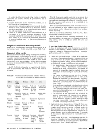 HERRAMIENTAS Y ENFOQUES




   Se pueden identificar síntomas de fatiga mental en todos los                               Nivel 2: Compensación completa caracterizada por un aumento de la
subsistemas del sistema humano de procesamiento de la                                      activación psicofisiológica periférica (por ejemplo, medida por un elec-
información:                                                                               tromiograma de los músculos de los dedos), incremento percep-
                                                                                           tible del esfuerzo mental, aumento de la variabilidad de los
• percepción: disminución de los movimientos oculares, de la
                                                                                           criterios de actuación.
  discriminación de señales y del umbral
• procesamiento de la información: ampliación del tiempo de decisión,                         Nivel 3: Compensación adicional a la descrita en el nivel 2: errores en
  errores de acción, incertidumbre en las decisiones, bloqueo,                             la acción, sensación de fatiga, mayor actividad psicofisiológica
  “estrategias arriesgadas” en las secuencias de acciones, altera-                         (compensatoria) en los indicadores centrales (ritmo cardíaco,
  ción de la coordinación sensoriomotora                                                   presión sanguínea).
• funciones de la memoria: lentitud en el almacenamiento de la                                Nivel 4: Eficacia reducida, adicional a la descrita en el nivel 3: dismi-
  información en la memoria inmediata, alteraciones de los                                 nución de los criterios de rendimiento.
  procesos de repetición de lo almacenado en la memoria a corto                               Nivel 5: Alteraciones funcionales aún mayores: alteraciones en las
  plazo, retrasos en la transmisión de información almacenada                              relaciones sociales y de cooperación en el trabajo, síntomas de
  en la memoria a largo plazo y en el proceso de búsqueda de                               fatiga crónica, como la pérdida de calidad del sueño y el
  información.                                                                             cansancio vital.

Diagnóstico diferencial de la fatiga mental                                                Prevención de la fatiga mental
Hay criterios suficientes para diferenciar la fatiga mental de la                          El diseño de la estructura de la tarea, el entorno, los períodos de
monotonía, el hastío y el estrés (en sentido estricto) (Tabla 29.4).                       descanso durante el trabajo y dormir el tiempo suficiente son los
                                                                                           medios para reducir los síntomas de fatiga mental y para evitar
Grados de fatiga mental                                                                    que llegue a convertirse en crónica:
La conocida fenomenología de la fatiga mental (Schmidtke 1966),
los métodos válidos para su valoración y la gran cantidad de                               1. Cambios en la estructura de las tareas. El diseño de las condiciones
resultados experimentales y estudios de campo disponibles, nos                                previas para el aprendizaje adecuado y la organización de las
ofrecen la posibilidad de valorar los estados de fatiga mental                                tareas es un medio de fomentar el desarrollo de unas estruc-
mediante una escala ordinal (Hacker y Richter 1984). Esta escala                              turas eficaces de trabajo, pero es también esencial para evitar
se basa en la capacidad del individuo para afrontar las cambios                               los desajustes de la carga mental (sobrecarga o subcarga):
de conducta:                                                                                   • Los obstáculos para el procesamiento de la información
   Nivel 1: Rendimiento óptimo y eficaz: no hay síntomas de disminu-                              se pueden eliminar desarrollando representaciones
ción del rendimiento, del estado de ánimo o del nivel de                                          internas de las tareas y organizando la información. El
activación.                                                                                       aumento de la capacidad cognitiva resultante ajustará las
                                                                                                  necesidades de información y los recursos de forma más
                                                                                                  eficaz.
Tabla 29.4 • Criterios de diferenciación entre las distintas                                   • Las nuevas tecnologías centradas en el ser humano,
             consecuencias negativas de la tensión mental.                                        gracias a su alta compatibilidad entre el orden de la
                                                                                                  información presentada y la tarea (Norman 1993) redu-
                                                                                                  cirán el esfuerzo mental necesario para recodificar la
  Criterios      Fatiga         Monotonía        Hastío          Estrés                           información y, en consecuencia, aliviaran los síntomas de
                 mental                                                                           fatiga y estrés.
                                                                                               • Una coordinación equilibrada entre los diferentes niveles
Condición      Inadaptación   Inadaptación     Pérdida de la   Percepción de los
  clave          por condi-     por condiciones percepción       objetivos como                   de regulaciones (en relación con las habilidades, reglas y
                 ciones de      de subcarga      del sentido     una amenaza                      conocimientos) puede reducir el esfuerzo y, lo que es más,
                 sobrecarga                      de la tarea                                      aumentar la fiabilidad humana en la realización de las
                                                                                                  tareas (Rasmussen 1983).
Estado de      Cansancio sin Cansancio con     Irritabilidad   Ansiedad, miedo,                • La formación de los trabajadores en secuencias de
  ánimo          aburrimiento aburrimiento                       aversión                         acciones encaminadas a la consecución de objetivos,
                                                                                                                                                                              29. ERGONOMIA

                 agotamiento                                                                      antes de que se presenten los problemas, dará mayor
Evaluación     Neutral        Neutral          Mayor aversión Mayor ansiedad                      sentido al esfuerzo mental al convertir el trabajo en algo
  emocional                                     afectiva                                          más claro, más previsible y más controlable y disminuirá
                                                                                                  su nivel de activación psicofisiológica.
Activación     Disminución    Disminución no Aumento           Aumento
                 constante      constante                                                  2. Implantación de sistemas de pausas breves en el trabajo. El efecto posi-
                                                                                              tivo de estos períodos de descanso depende de que se
Recuperación   Requiere       Al poco tiempo ?                 Alteraciones a                 cumplan ciertas condiciones previas. Un mayor número de
                 mucho          de cambiar                       largo plazo                  descansos cortos es más eficaz que un menor número de
                 tiempo         de tarea                         en la                        descansos largos, los efectos dependen de la existencia de un
                                                                 recuperación                 horario fijo y, por tanto, conocido de antemano. El contenido
                                                                                              de los descansos debe compensar las necesidades físicas y
Prevención     Diseño de       Enriquecimiento Programación Rediseño del                      mentales.
                 tareas,         del contenido por objetivos y puesto,                     3. Tiempo suficiente de descanso y sueño. Programas especiales de
                 formación,      del trabajo     enriqueci-    gestión de                     atención al trabajador y técnicas de gestión del estrés, pueden
                 pausas cortas                   miento del    conflictos
                                                                                              reforzar la capacidad de relajación y prevenir el desarrollo de
                                                 trabajo       y del estrés
                                                                                              la fatiga crónica (Sethi, Caro y Schuler 1987).



ENCICLOPEDIA DE SALUD Y SEGURIDAD EN EL TRABAJO                                    29.51                                                            FATIGA MENTAL         29.51
 