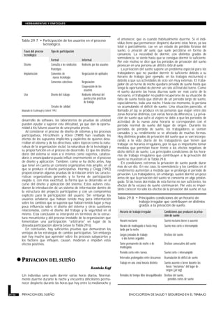 HERRAMIENTAS Y ENFOQUES




         Tabla 29.7 • Participación de los usuarios en el proceso                               el amanecer, que es cuando habitualmente duerme. Si el indi-
                      tecnológico.                                                              viduo tiene que permanecer despierto durante estas horas, ya sea
                                                                                                total o parcialmente, cae en un estado de pérdida forzosa del
             Fases del proceso          Tipo de participación                                   sueño, o privación del sueño, que suele percibirse en forma de
             tecnológico                                                                        cansancio. La necesidad de dormir, con distintos grados de
                                                                                                somnolencia, se siente hasta que se consigue dormir lo suficiente.
                                        Formal                      Informal                    Por este motivo se dice que los períodos de privación del sueño
             Diseño                     Consulta a los sindicatos   Rediseño por los usuarios   provocan en una persona un déficit o falta de sueño.
                                        Prototipos                                                 La privación del sueño supone un problema especial para los
             Implantación               Convenios de                Negociación de aptitudes    trabajadores que no pueden dormir lo suficiente debido a su
                                          nueva tecnología                                      horario de trabajo (por ejemplo, en los trabajos nocturnos) o
                                        Convenios colectivos        Negociación                 debido a que sus actividades de ocio son muy extensas. El traba-
                                                                                                jador de un turno de noche quedará privado de sueño hasta que
                                                                    Cooperación de los          tenga la oportunidad de dormir un rato al final del turno. Como
                                                                     usuarios                   el sueño durante las horas diurnas suele ser más corto de lo
             Uso                        Diseño del trabajo          Rediseño informal del       necesario, el trabajador no podrá recuperarse de su situación de
                                                                     puesto y las prácticas     falta de sueño hasta que disfrute de un período largo de sueño,
                                                                     de trabajo                 especialmente, toda una noche. Hasta ese momento, la persona
                                        Círculos de calidad                                     va acumulando el déficit de sueño. Una situación parecida, el
         Adaptado de Scarbrough y Corbett 1992.                                                 llamado jet lag, se produce en las personas que viajan entre dos
                                                                                                zonas horarias distintas, con varias horas de diferencia. La priva-
                                                                                                ción de sueño que sufre el viajero se debe a que los períodos de
         desarrollo de software, los laboratorios de pruebas de utilidad                        actividad de la nueva zona horaria se corresponden con el
         pueden ayudar a superar esta dificultad, ya que dan la oportu-                         período normal de sueño del lugar de origen. Durante los
         nidad a los futuros usuarios de una prueba previa.                                     períodos de pérdida de sueño, los trabajadores se sienten
            Al considerar el proceso de diseño de sistemas y los procesos                       cansados y su rendimiento se ve afectado de muchas formas.
         participativos, Hirschheim y Klein (1989) han resaltado los                            Hay distintos grados de privación del sueño que se van incorpo-
         efectos de los supuestos implícitos y explícitos de quienes desa-                      rando a la vida diaria de los trabajadores que tienen que
         rrollan el sistema y de los directivos, sobre tópicos como la natu-                    trabajar en horarios irregulares, por lo que es importante tomar
         raleza de la organización social, la naturaleza de la tecnología y                     medidas que permitan hacer frente a los efectos negativos de
         su propia función en el proceso de desarrollo. El que los diseña-                      dicho déficit de sueño. Las principales condiciones de los hora-
         dores del sistema se vean a sí mismos como expertos, cataliza-                         rios de trabajo irregulares que contribuyen a la privación del
         dores o emancipadores puede influir enormemente en el proceso                          sueño se muestran en la Tabla 29.8.
         de diseño y aplicación. También, como se ha dicho antes, hay                              En condiciones extremas la privación de sueño puede durar
         que tener en cuenta un contexto organizativo más amplio, en el                         más de un día. En ese caso, la somnolencia y los cambios en el
         que se produce el diseño participativo. Hornby y Clegg (1992)                          rendimiento aumentan a medida que se prolonga el período de
         proporcionaron algunas pruebas de la relación entre las caracte-                       privación. Los trabajadores, sin embargo, suelen dormir un poco
         rísticas organizativas generales y la forma de participación                           antes de que la privación del sueño se convierta en algo prolon-
         elegida o, con más exactitud, la forma que se desarrolla en el                         gado. Si las horas dormidas de esta forma no son suficientes, los
         curso del diseño y aplicación del sistema. Estos autores estu-                         efectos de la escasez de sueño continuarán. Por esto es impor-
         diaron la introducción de un sistema de información dentro de                          tante conocer no sólo los efectos de la privación del sueño en sus
         la estructura del proyecto participativo y con un compromiso
         explícito para la participación del usuario. Sin embargo los
         usuarios señalaron que habían tenido muy poca información                              Tabla 29.8 • Principales condiciones de un horario de
         sobre los cambios que se suponía que habían tenido lugar y muy                                      trabajo irregular que contribuyen en distintos
         poca influencia sobre el diseño del sistema y otras cuestiones                                      grados a la privación de sueño.
         relacionadas, como el diseño del trabajo y la seguridad en el                           Horario de trabajo irregular             Condiciones que producen la priva-
         mismo. Esta conclusión se interpretó en términos de la estruc-                                                                   ción de sueño
         tura mecanicista y del proceso inestable de la organización que
         fomentaban una participación “arbitraria” en lugar de la                                Horario nocturno                         Sueño nocturno breve o ausente
         deseada participación abierta (véase la Tabla 29.6).                                    Horario de madrugada o hasta muy         Sueño más corto o interrumpido
            En conclusión, hay suficientes pruebas que demuestran las                            tarde por la noche
         ventajas de las estrategias de cambio participativo. Sin embargo
                                                                                                 Largas jornadas de trabajo               Desfase del sueño
         aún hay mucho que aprender sobre los procesos subyacentes y
                                                                                                   o dos turnos seguidos
         los factores que influyen, causan, moderan o impiden estos
         efectos positivos.                                                                      Turno permanente de noche o de           Desfase consecutivo del sueño
                                                                                                 madrugada
                                                                                                 Período corto entre turnos               Sueño corto e interrumpido

        • PRIVACION DEL SUEÑO
         PRIVACION DEL SUEÑO
                                                                                                 Intervalos prolongados entre descansos
                                                                                                 Trabajo en una zona horaria distinta
                                                                                                                                          Acumulación de déficit de sueño
                                                                                                                                          Sueño ausente o breve durante las
                                                                            Kazutaka Kogi                                                  horas “nocturnas” del lugar de
                                                                                                                                           origen (jet lag)
         Un individuo sano suele dormir varias horas diarias. Normal-                            Períodos de tiempo libre desequilibrados Desfase del sueño,
         mente duerme durante la noche y encuentra dificilísimo perma-                                                                       períodos cortos de sueño
         necer despierto durante las horas que hay entre la medianoche y


29.56    PRIVACION DEL SUEÑO                                                                             ENCICLOPEDIA DE SALUD Y SEGURIDAD EN EL TRABAJO
 