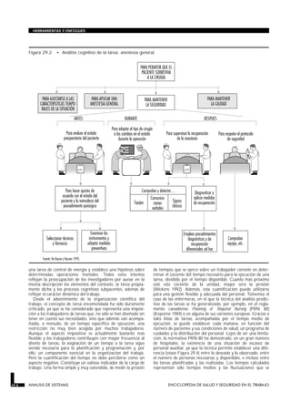 HERRAMIENTAS Y ENFOQUES




       Figura 29.2    • Análisis cognitivo de la tarea: anestesia general.




       una tarea de control de energía y establece una hipótesis sobre      de tiempos que se ejerce sobre un trabajador consiste en deter-
       determinadas operaciones mentales. Todos estos intentos              minar el cociente del tiempo necesario para la ejecución de una
       reflejan la preocupación de los investigadores por aunar en la       tarea, dividido por el tiempo disponible. Cuanto más próximo
       misma descripción los elementos del contexto, la tarea propia-       esté este cociente de la unidad, mayor será la presión
       mente dicha y los procesos cognitivos subyacentes, además de         (Wickens 1992). Además, esta cuantificación puede utilizarse
       reflejar el carácter dinámico del trabajo.                           para una gestión flexible y adecuada del personal. Tomemos el
          Desde el advenimiento de la organización científica del           caso de las enfermeras, en el que la técnica del análisis predic-
       trabajo, el concepto de tarea encomendada ha sido duramente          tivo de las tareas se ha generalizado, por ejemplo, en el regla-
       criticado, ya que se ha considerado que representa una imposi-       mento canadiense Planning of Required Nursing (PRN 80)
       ción a los trabajadores de tareas que, no sólo se han diseñado sin   (Kepenne 1984) o en alguna de sus variantes europeas. Gracias a
       tener en cuenta sus necesidades, sino que además van acompa-         tales listas de tareas, acompañadas por el tiempo medio de
       ñadas, a menudo, de un tiempo específico de ejecución, una           ejecución, se puede establecer cada mañana, en función del
       restricción no muy bien acogida por muchos trabajadores.             número de pacientes y sus condiciones de salud, un programa de
       Aunque el aspecto impositivo es actualmente bastante más             cuidados y la distribución del personal. Lejos de ser una limita-
       flexible y los trabajadores contribuyen con mayor frecuencia al      ción, la normativa PRN 80 ha demostrado, en un gran número
       diseño de tareas, la asignación de un tiempo a la tarea sigue        de hospitales, la existencia de una situación de escasez de
       siendo necesaria para la planificación y programación y, por         personal auxiliar, ya que la técnica permite establecer una dife-
       ello, un componente esencial en la organización del trabajo.         rencia (véase Figura 29.4) entre lo deseado y lo observado, entre
       Pero la cuantificación del tiempo no debe percibirse como un         el número de personas necesarias y disponibles, e incluso entre
       aspecto negativo. Constituye un valioso indicador de la carga de     las tareas planificadas y las realizadas. Los tiempos calculados
       trabajo. Una forma simple y muy extendida, de medir la presión       representan sólo tiempos medios y las fluctuaciones que se


29.8   ANALISIS DE SISTEMAS                                                         ENCICLOPEDIA DE SALUD Y SEGURIDAD EN EL TRABAJO
 