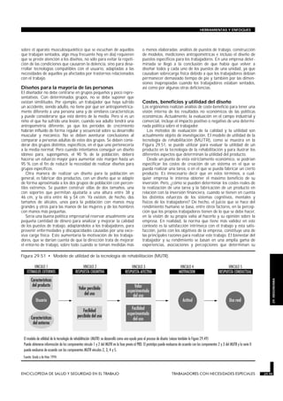 HERRAMIENTAS Y ENFOQUES




sobre el aparato musculosquelético que se escuchan de aquellos                 o menos elaboradas: análisis de puestos de trabajo, construcción
que trabajan sentados, algo muy frecuente hoy en día) requieren                de modelos, mediciones antropométricas e incluso el diseño de
que se preste atención a los diseños, no sólo para evitar la repeti-           puestos específicos para los trabajadores. En una empresa deter-
ción de las condiciones que causaron la dolencia, sino para desa-              minada se llegó a la conclusión de que había que volver a
rrollar tecnologías compatibles con el usuario, adaptadas a las                diseñar todos y cada uno de los puestos de una unidad, ya que
necesidades de aquellos ya afectados por trastornos relacionados               causaban sobrecarga física debido a que los trabajadores debían
con el trabajo.                                                                permanecer demasiado tiempo de pie y también por las dimen-
                                                                               siones inapropiadas cuando los trabajadores estaban sentados,
Diseños para la mayoría de las personas                                        así como por algunas otras deficiencias.
El diseñador no debe centrarse en grupos pequeños y poco repre-
sentativos. Con determinados grupos, no se debe suponer que
existan similitudes. Por ejemplo, un trabajador que haya sufrido               Costes, beneficios y utilidad del diseño
un accidente, siendo adulto, no tiene por qué ser antropométrica-              Los ergónomos realizan análisis de coste-beneficio para tener una
mente diferente a una persona sana y de similares características              visión interna de los resultados no económicos de las políticas
y puede considerarse que está dentro de la media. Pero si es un                económicas. Actualmente, la evaluación en el campo industrial y
niño el que ha sufrido una lesión, cuando sea adulto tendrá una                comercial, incluye el impacto positivo o negativo de una determi-
antropometría diferente, ya que los períodos de crecimiento                    nada política sobre el trabajador.
habrán influido de forma regular y secuencial sobre su desarrollo                 Los métodos de evaluación de la calidad y la utilidad son
muscular y mecánico. No se deben aventurar conclusiones al                     actualmente objeto de investigación. El modelo de utilidad de la
comparar a personas adultas de estos dos grupos. Se deben consi-               tecnología de rehabilitación (MUTR), como se muestra en la
derar dos grupos distintos, específicos, en el que uno pertenecería            Figura 29.51, se puede utilizar para evaluar la utilidad de un
a la media normal. Pero cuando intentamos conseguir un diseño                  producto en la tecnología de la rehabilitación y para ilustrar los
idóneo para, supongamos, el 90 % de la población, deberá                       diferentes aspectos que determinan la utilidad del producto.
hacerse un esfuerzo mayor para aumentar este margen hasta un                      Desde un punto de vista estrictamente económico, se podrían
95 % con el fin de reducir la necesidad de realizar diseños para               especificar los costes de creación de un sistema en el que se
grupos específicos.                                                            pueda realizar una tarea, o en el que se pueda fabricar un cierto
   Otra manera de realizar un diseño para la población en                      producto. Es innecesario decir que en estos términos, a cual-
general, es fabricar dos productos, con un diseño que se adapte                quier empresa le interesa obtener el máximo beneficio de su
de forma aproximada a los dos grupos de población con percen-                  inversión. Pero, ¿cómo se pueden determinar los costes reales de
tiles extremos. Se pueden construir sillas de dos tamaños, una                 la realización de una tarea y la fabricación de un producto en
con soportes que permitan ajustarla a una altura entre 38 y                    relación con la inversión financiera, cuando se tienen en cuenta
46 cm, y la otra entre 46 y 54 cm. Ya existen, de hecho, dos                   los distintos esfuerzos de los sistemas cognitivos, mentales y
tamaños de alicates, unos para la población con manos muy                      físicos de los trabajadores? De hecho, el juicio que se hace del
grandes y otros para las manos de las mujeres y de los hombres                 rendimiento humano se basa, entre otros factores, en la percep-
con manos más pequeñas.                                                        ción que los propios trabajadores tienen de lo que se debe hacer,
   Sería una buena política empresarial reservar anualmente una                en la visión de su propia valía al hacerlo y su opinión sobre la
pequeña cantidad de dinero para analizar y mejorar la calidad                  empresa. En realidad, la norma que tiene más validez en este
de los puestos de trabajo, adaptándolos a los trabajadores, para               contexto es la satisfacción intrínseca con el trabajo y esta satis-
prevenir enfermedades y discapacidades causadas por una exce-                  facción, junto con los objetivos de la empresa, constituye una de
siva carga física. Esto aumentaría la motivación de los trabaja-               las principales razones para realizar este trabajo. El bienestar del
dores, que se darían cuenta de que la dirección trata de mejorar               trabajador y su rendimiento se basan en una amplia gama de
el entorno de trabajo, sobre todo cuando se toman medidas más                  experiencias, asociaciones y percepciones que determinan su

Figura 29.51 • Modelo de utilidad de la tecnología de rehabilitación (MUTR).



                                                                                                                                                          29. ERGONOMIA




ENCICLOPEDIA DE SALUD Y SEGURIDAD EN EL TRABAJO                        29.95                    TRABAJADORES CON NECESIDADES ESPECIALES               29.95
 