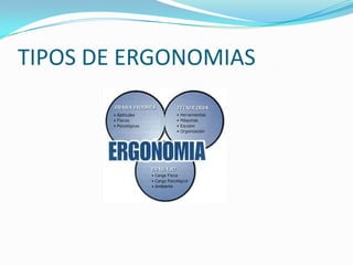 trabajar echados hacia adelante; 