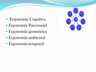 levantar o empujar cargas pesadasEl puesto de trabajoEl puesto de trabajo es el lugar que un trabajador ocupa cuando desempeña una tarea…