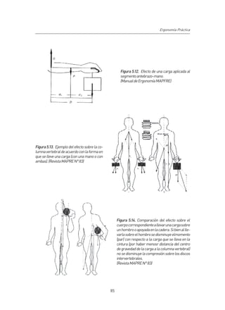 Ergonomía Práctica




                                                      Figura 5.12. Efecto de una carga aplicada al
                                                      segmento antebrazo-mano.
                                                      (Manual de Ergonomía MAPFRE)




Figura 5.13. Ejemplo del efecto sobre la co-
lumna vertebral de acuerdo con la forma en
que se lleve una carga (con una mano o con
ambas). (Revista MAPRE N° 83)




                                                    Figura 5.14. Comparación del efecto sobre el
                                                    cuerpo correspondiente a llevar una carga sobre
                                                    un hombro o apoyada en la cadera. Si bien al lle-
                                                    varla sobre el hombro se disminuye elmomento
                                                    (par) con respecto a la carga que se lleva en la
                                                    cintura (por haber menosr distancia del centro
                                                    de gravedad de la carga a la columna vertebral)
                                                    no se disminuye la compresión sobre los discos
                                                    intervertebrales.
                                                    (Revista MAPRE N° 83)




                                               85
 