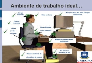 Ambiente de trabalho ideal… Cabeça levantada Ombros relaxados Costas erectas e apoiadas Material de referência bem posicionado Monitor à altura dos olhos e braços distanciados Olhar em frente Mãos alinhadas com o antebraço Pressão moderada do almofadado da cadeira Pés firmes no descanso de pés 