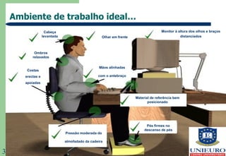 Ambiente de trabalho ideal… Cabeça levantada Ombros relaxados Costas erectas e apoiadas Material de referência bem posicionado Monitor à altura dos olhos e braços distanciados Olhar em frente Mãos alinhadas com o antebraço Pressão moderada do almofadado da cadeira Pés firmes no descanso de pés 