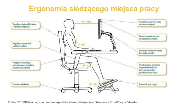 ergonomia-pracy