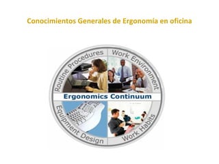 Conocimientos Generales de Ergonomía en oficina 