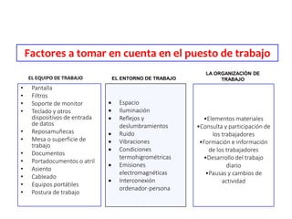 EL EQUIPO DE TRABAJO
• Pantalla
• Filtros
• Soporte de monitor
• Teclado y otros
dispositivos de entrada
de datos
• Reposamuñecas
• Mesa o superficie de
trabajo
• Documentos
• Portadocumentos o atril
• Asiento
• Cableado
• Equipos portátiles
• Postura de trabajo
 Espacio
 Iluminación
 Reflejos y
deslumbramientos
 Ruido
 Vibraciones
 Condiciones
termohigrométricas
 Emisiones
electromagnéticas
 Interconexión
ordenador-persona
EL ENTORNO DE TRABAJO
•Elementos materiales
•Consulta y participación de
los trabajadores
•Formación e información
de los trabajadores
•Desarrollo del trabajo
diario
•Pausas y cambios de
actividad
LA ORGANIZACIÓN DE
TRABAJO
Factores a tomar en cuenta en el puesto de trabajo
 