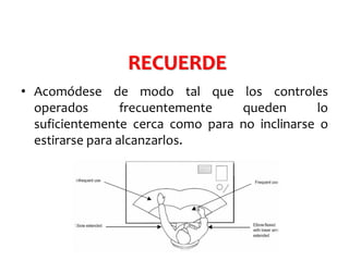 • Acomódese de modo tal que los controles
operados frecuentemente queden lo
suficientemente cerca como para no inclinarse o
estirarse para alcanzarlos.
RECUERDE
 