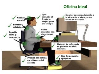 Oficina Ideal
Ojos
mirando al
frente la
mayor parte
del tiempo.
Monitor aproximadamente a
la altura de la vista y a un
brazo de distancia.
Manos
alineadas con
el antebrazo
Material de referencia
en posición de fácil
consulta
Pies firmemente
apoyadosPresión moderada
en el frente del
asiento
Espalda
recta y
con apoyo
Hombros
relajados
Cabeza
en alto
 