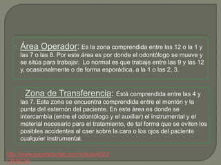 Área Operador: Es la zona comprendida entre las 12 o la 1 y
las 7 o las 8. Por este área es por donde el odontólogo se mueve y
se sitúa para trabajar. Lo normal es que trabaje entre las 9 y las 12
y, ocasionalmente o de forma esporádica, a la 1 o las 2, 3.
Zona de Transferencia: Está comprendida entre las 4 y
las 7. Esta zona se encuentra comprendida entre el mentón y la
punta del esternón del paciente. En este área es donde se
intercambia (entre el odontólogo y el auxiliar) el instrumental y el
material necesario para el tratamiento, de tal forma que se eviten los
posibles accidentes al caer sobre la cara o los ojos del paciente
cualquier instrumental.
http://www.gacetadental.com/noticia/4023/
CIENCIA/
 