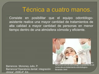 Consiste en posibilitar que el equipo odontólogo-
asistente realice una mayor cantidad de tratamientos de
alta calidad a mayor cantidad de personas en menor
tiempo dentro de una atmósfera cómoda y eficiente.
Barrancos Mononey Julio, P.
Barrancos“Operatoria dental: integración
clínica”, 2006.4ª. Ed.
http://es.123rf.com/photo_8037031_paciente-
femenino-con-el-odontologo-y-asistente-en-el-
curso-de-un-tratamiento-odontologico-
llevando-.html
 