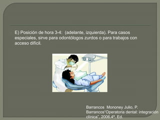 E) Posición de hora 3-4: (adelante, izquierda). Para casos
especiales, sirve para odontólogos zurdos o para trabajos con
acceso difícil.
Barrancos Mononey Julio, P.
Barrancos“Operatoria dental: integración
clínica”, 2006.4ª. Ed.
 
