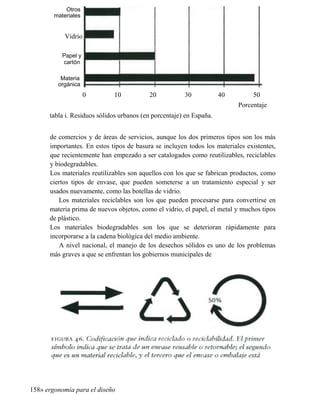 Otros
materiales
Vidrio
Papel y
cartón
Materia
orgánica
0 10 20 30 40 50
Porcentaje
tabla i. Residuos sólidos urbanos (en porcentaje) en España.
de comercios y de áreas de servicios, aunque los dos primeros tipos son los más
importantes. En estos tipos de basura se incluyen todos los materiales existentes,
que recientemente han empezado a ser catalogados como reutilizables, reciclables
y biodegradables.
Los materiales reutilizables son aquellos con los que se fabrican productos, como
ciertos tipos de envase, que pueden someterse a un tratamiento especial y ser
usados nuevamente, como las botellas de vidrio.
Los materiales reciclables son los que pueden procesarse para convertirse en
materia prima de nuevos objetos, como el vidrio, el papel, el metal y muchos tipos
de plástico.
Los materiales biodegradables son los que se deterioran rápidamente para
incorporarse a la cadena biológica del medio ambiente.
A nivel nacional, el manejo de los desechos sólidos es uno de los problemas
más graves a que se enfrentan los gobiernos municipales de
158» ergonomía para el diseño
 