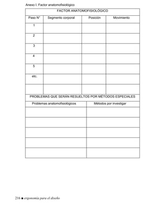 Anexo I. Factor anatomofisiológico
FACTOR ANATOMOFISIOLÓGICO
Paso N° Segmento corporal Posición Movimiento
1
2
3
4
5
etc.
PROBLEMAS QUE SERÁN RESUELTOS POR MÉTODOS ESPECIALES
Problemas anatomofisiológicos Métodos por investigar
216 ■ ergonomía para el diseño
 
