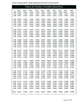 Factor antropométrico: tabla estadística del valor Z (continuación)
anexos -221
 