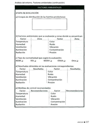 Análisis del entorno. Factores ambientales (continuación)
anexos ■ 227
 