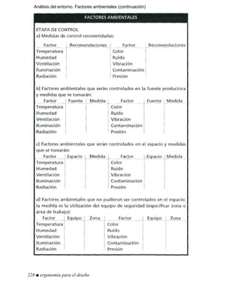 Análisis del entorno. Factores ambientales (continuación)
228 ■ ergonomía para el diseño
 