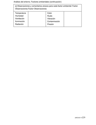 Análisis del entorno. Factores ambientales (continuación)
e] Observaciones y comentarios anexos para cada factor ambiental: Factor
Observaciones Factor Observaciones
Temperatura
Humedad
Ventilación
Iluminación
Radiación
Color
Ruido
Vibración
Contaminación
Presión
anexos «229
 