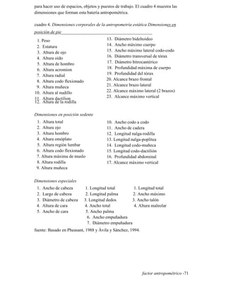 para hacer uso de espacios, objetos y puestos de trabajo. El cuadro 4 muestra las
dimensiones que forman esta batería antropométrica.
cuadro 4. Dimensiones corporales de la antropometría estática Dimensiones en
posición de pie_________________________________________
1. Peso
2. Estatura
3. Altura de ojo
4. Altura oído
5. Altura de hombro
6. Altura acromion
7. Altura radial
8. Altura codo flexionado
9. Altura muñeca
10. Altura al nudillo
11. Altura dactilion
13. Diámetro bideltoideo
14. Ancho máximo cuerpo
15. Ancho máximo lateral codo-codo
16. Diámetro transversal de tórax
17. Diámetro bitrocantérico
18. Profundidad máxima de cuerpo
19. Profundidad del tórax
20. Alcance brazo frontal
21. Alcance brazo lateral
22. Alcance máximo lateral (2 brazos)
23. Alcance máximo vertical
12. Altura de la rodilla
Dimensiones en posición sedente
1. Altura total
2. Altura ojo
3. Altura hombro
4. Altura omóplato
5. Altura región lumbar
6. Altura codo flexionado
7. Altura máxima de muslo
8. Altura rodilla
9. Altura muñeca
10. Ancho codo a codo
11. Ancho de cadera
12. Longitud nalga-rodilla
13. Longitud nalga-poplítea
14. Longitud codo-muñeca
15. Longitud codo-dactilión
16. Profundidad abdominal
17. Alcance máximo vertical
Dimensiones especiales
1. Ancho de cabeza 1. Longitud total 1. Longitud total
2. Largo de cabeza 2. Longitud palma 2. Ancho máximo
3. Diámetro de cabeza 3. Longitud dedos 3. Ancho talón
4. Altura de cara 4. Ancho total 4. Altura maleolar
5. Ancho de cara 5. Ancho palma
6. Ancho empuñadura
7. Diámetro empuñadura
fuente: Basado en Pheasant, 1988 y Ávila y Sánchez, 1994.
factor antropométrico -71
 