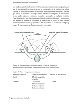 Antropometría dinámica o funcional
Las medidas que toma la antropometría dinámica se denominan compuestas, ya
que la antropometría se intersecta con la biomecánica y la goniometría (véase
capítulo 9). Con el goniómetro se miden los desplazamientos angulares y lineales
que realiza un miembro o el cuerpo entero, detectando la amplitud de movimiento
en sus grados máximos y mínimos normales o anormales en cualquier posición.
Estas dimensiones nos sirven para determinar la posición, ubicación y movimiento
del hombre en relación a los objetos y espacio que le rodea, es decir, definir
cuantitativamente su manejo proxémico. En el cuadro 5 se pueden ver los tipos y
rangos de movimiento de algunos segmentos corporales.
figura 26. La antropometría dinámica mide el cuerpo humano en
movimiento para determinar las medidas de sus espacios de trabajo.
cuadro 5. Tipos y rangos de movimiento
Segmento corporal Tipos de movimiento Grados de movimiento
Cuello Flexión-extensión
rotación
Hombro Abducción
Flexión-extensión
Rotación interna
Rotación externa
o-180o
72 ■ ergonomía para el diseño
 