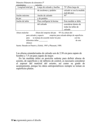 Diámetro Diámetro de elementos 50
empuñadura__________sujeción_______________________
Longitud total pie Largo de calzado y huellas 75o (Para largo de
de escalones y pedales calzado se usa la medida
real del pie)
Ancho máximo Ancho de calzado 95°
de pie y de pedales
Ancho de talón Para configurar la horma Esta medida se debe
del calzado considerar dentro de
todas las tallas de
calzado
Altura maleolar Altura del empeine del pie 95o (La altura del
para calzado y espacio empeine para calzado debajo de superficies
para se maneja de acuerdo meter los pies con las
diferentes tallas _________ de este
último)
fuente: Basado en Panero y Zelnik, 1985 y Pheasant, 1988.
Las alturas estandarizadas de calzado son de 2.50 cm para zapato de
hombre y 7.5 cm para zapato de mujer.
En las medidas útiles en posición sedente para definir alturas de
asiento, de superficies y de tableros de control, es necesario considerar
el espesor del material del asiento, así como su grado de
acojinamiento, porque los datos antropométricos siempre se toman en
superficies planas.
80 ■ ergonomía para el diseño
 