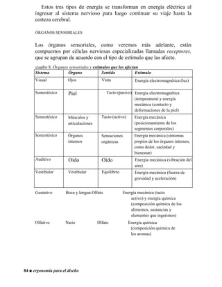 Estos tres tipos de energía se transforman en energía eléctrica al
ingresar al sistema nervioso para luego continuar su viaje hasta la
corteza cerebral.
ÓRGANOS SENSORIALES
Los órganos sensoriales, como veremos más adelante, están
compuestos por células nerviosas especializadas llamadas receptores,
que se agrupan de acuerdo con el tipo de estímulo que las afecte.
cuadro 8. Órganos sensoriales y estímulos que los afectan
Sistema Órgano Sentido Estímulo
Visual Ojos Vista Energía electromagnética (luz)
Somestésico Piel Tacto (pasivo) Energía electromagnética
(temperatura) y energía
mecánica (contacto y
deformaciones de la piel)
Somestésico Músculos y
articulaciones
Tacto (activo) Energía mecánica
(posicionamiento de los
segmentos corporales)
Somestésico Órganos
internos
Sensaciones
orgánicas
Energía mecánica (síntomas
propios de los órganos internos,
como dolor, saciedad y
bienestar)
Auditivo Oído Oído Energía mecánica (vibración del
aire)
Vestibular Vestibular Equilibrio Energía mecánica (fuerza de
gravedad y aceleración)
Gustativo Boca y lengua Olfato Energía mecánica (tacto
activo) y energía química
(composición química de los
alimentos, sustancias y
elementos que ingerimos)
Olfativo Nariz Olfato Energía química
(composición química de
los aromas)
84 ■ ergonomía para el diseño
 