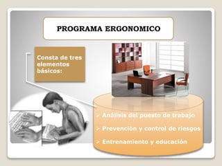 PROGRAMA ERGONOMICO
 Análisis del puesto de trabajo
 Prevención y control de riesgos
 Entrenamiento y educación
Consta de tres
elementos
básicos:
 