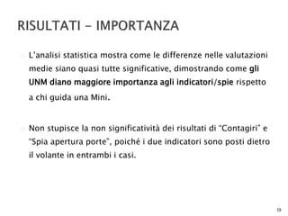  L’analisi statistica mostra come le differenze nelle valutazioni 
medie siano quasi tutte significative, dimostrando come gli 
UNM diano maggiore importanza agli indicatori/spie rispetto 
a chi guida una Mini. 
 Non stupisce la non significatività dei risultati di “Contagiri” e 
“Spia apertura porte”, poiché i due indicatori sono posti dietro 
il volante in entrambi i casi. 
19 
 