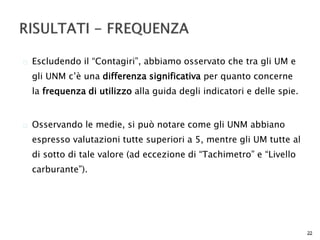  Escludendo il “Contagiri”, abbiamo osservato che tra gli UM e 
gli UNM c’è una differenza significativa per quanto concerne 
la frequenza di utilizzo alla guida degli indicatori e delle spie. 
 Osservando le medie, si può notare come gli UNM abbiano 
espresso valutazioni tutte superiori a 5, mentre gli UM tutte al 
di sotto di tale valore (ad eccezione di “Tachimetro” e “Livello 
carburante”). 
22 
 