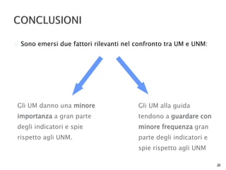  Sono emersi due fattori rilevanti nel confronto tra UM e UNM: 
26 
Gli UM danno una minore 
importanza a gran parte 
degli indicatori e spie 
rispetto agli UNM. 
Gli UM alla guida 
tendono a guardare con 
minore frequenza gran 
parte degli indicatori e 
spie rispetto agli UNM 
 