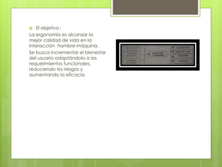  El objetivo :
La ergonomía es alcanzar la
mejor calidad de vida en la
interacción hombre-máquina.
Se busca incrementar el bienestar
del usuario adaptándolo a los
requerimientos funcionales,
reduciendo los riesgos y
aumentando la eficacia.
 