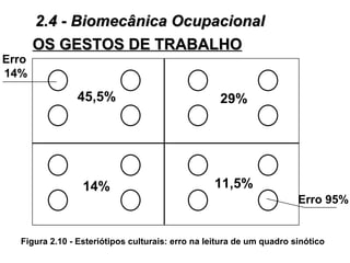 2.4 - Biomecânica Ocupacional
       OS GESTOS DE TRABALHO
Erro
14%

               45,5%                               29%




                 14%                             11,5%
                                                                      Erro 95%


  Figura 2.10 - Esteriótipos culturais: erro na leitura de um quadro sinótico
 